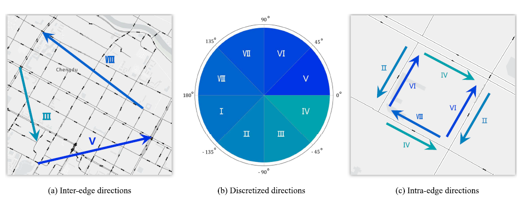 Major Analytical Pipeline